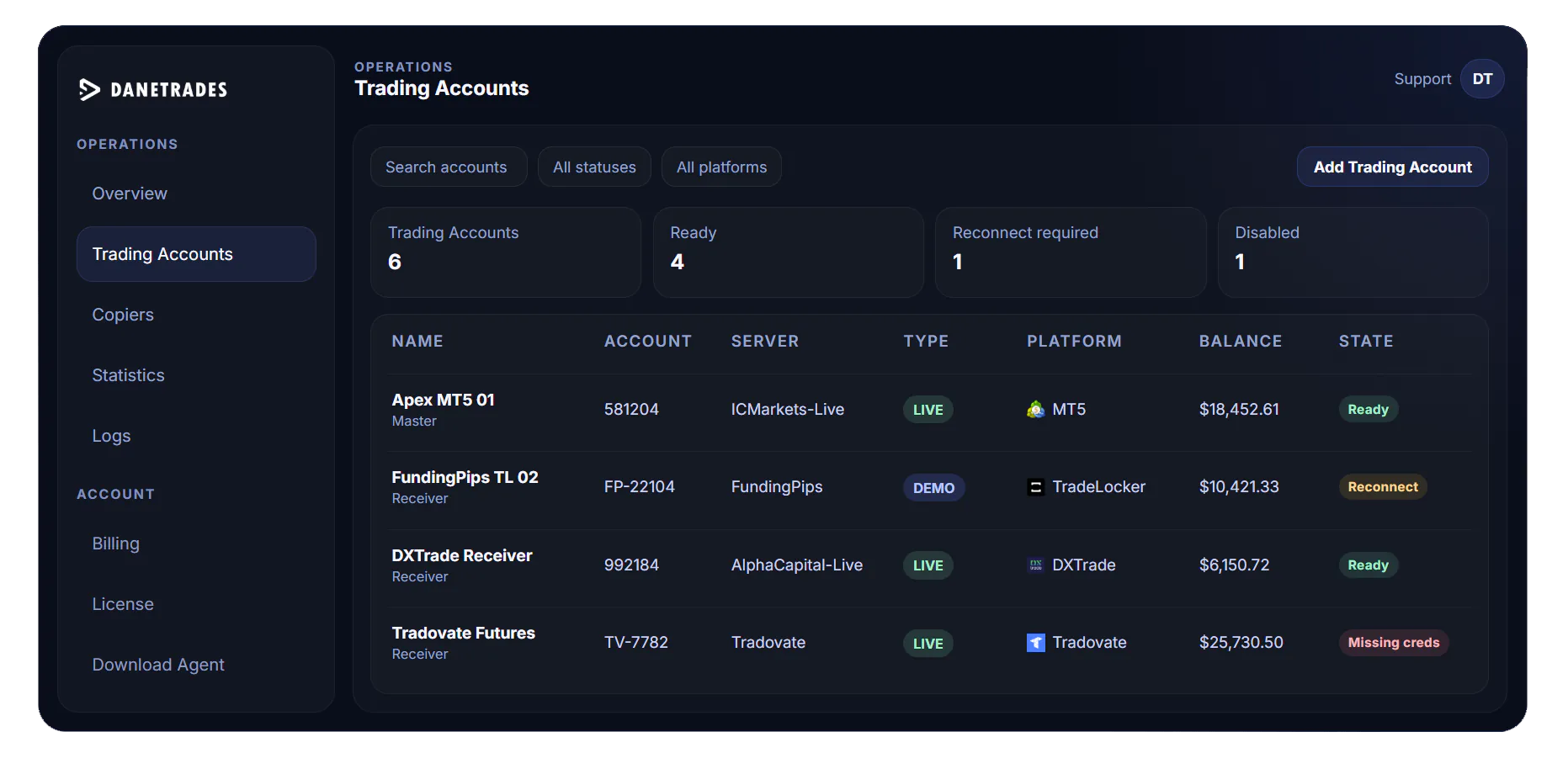 DaneTrades web interface